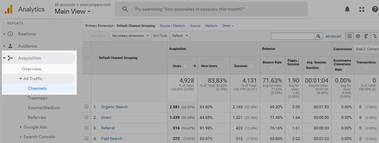 Рейтинг в обычном поиске от Google Analytics Organic search rankings from Google Analytics