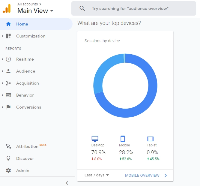 google analytics home page