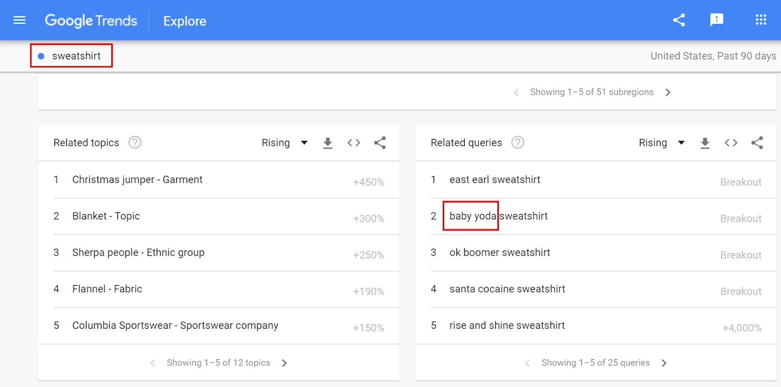 google trends results