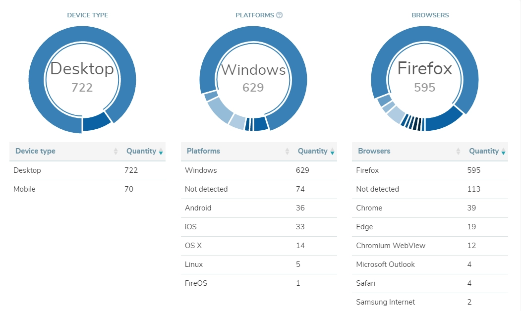 esp 报告作为客户数据收集方法 esp report as customer data collection method