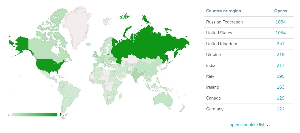 esp 位置报告 esp location report