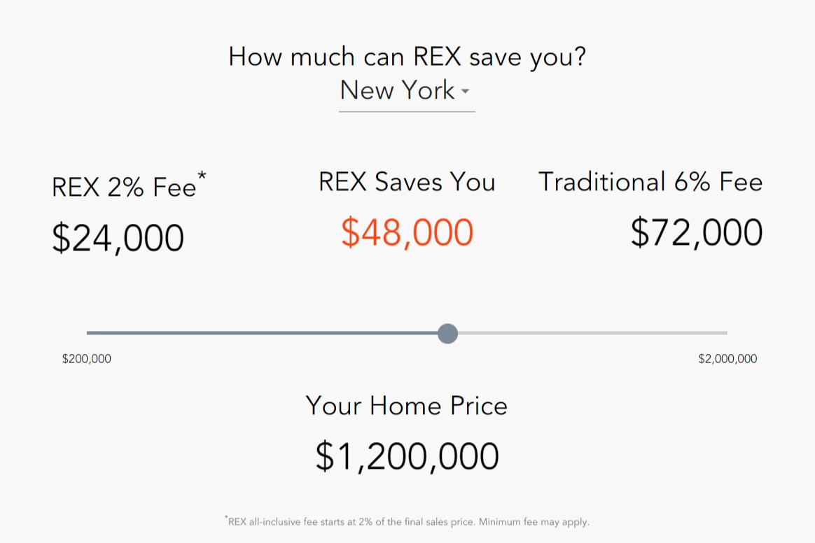 real estate landing page interactive content
