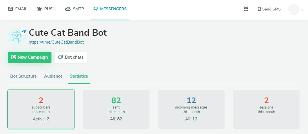 telegram bot stats