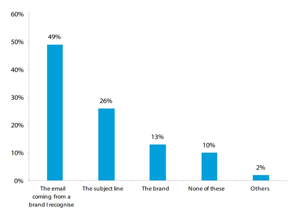 DMA 電子郵件報告 dma email report