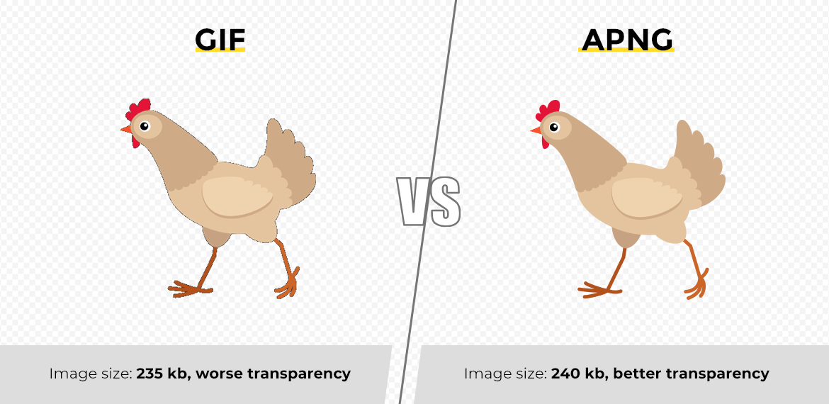 gif 與 apng gif vs apng