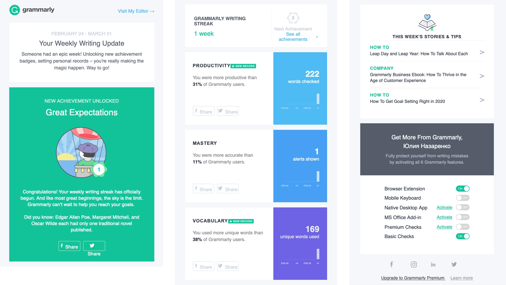 個性化電子郵件 personalized email