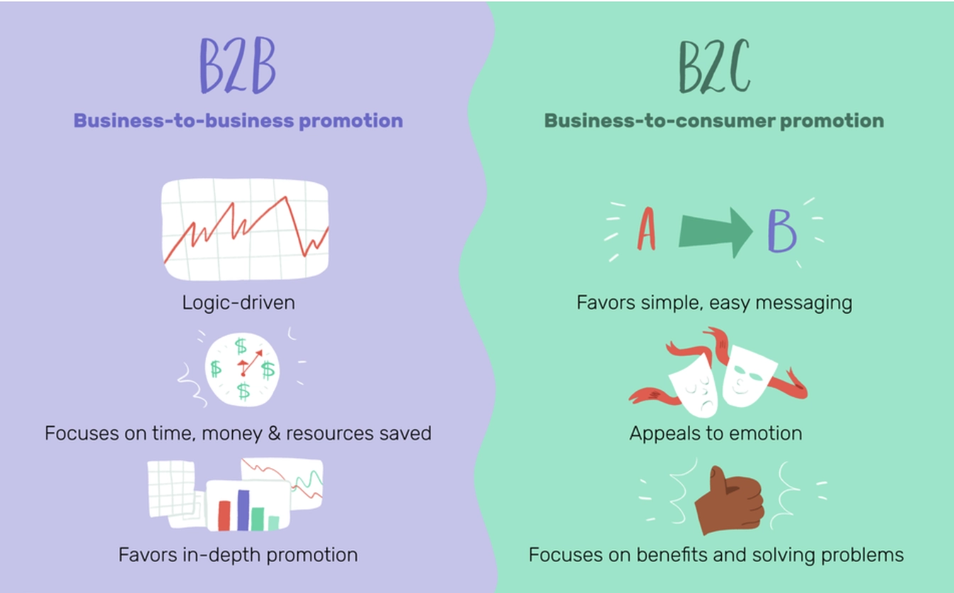 b2b vs b2c 策略 b2b vs b2c strategies