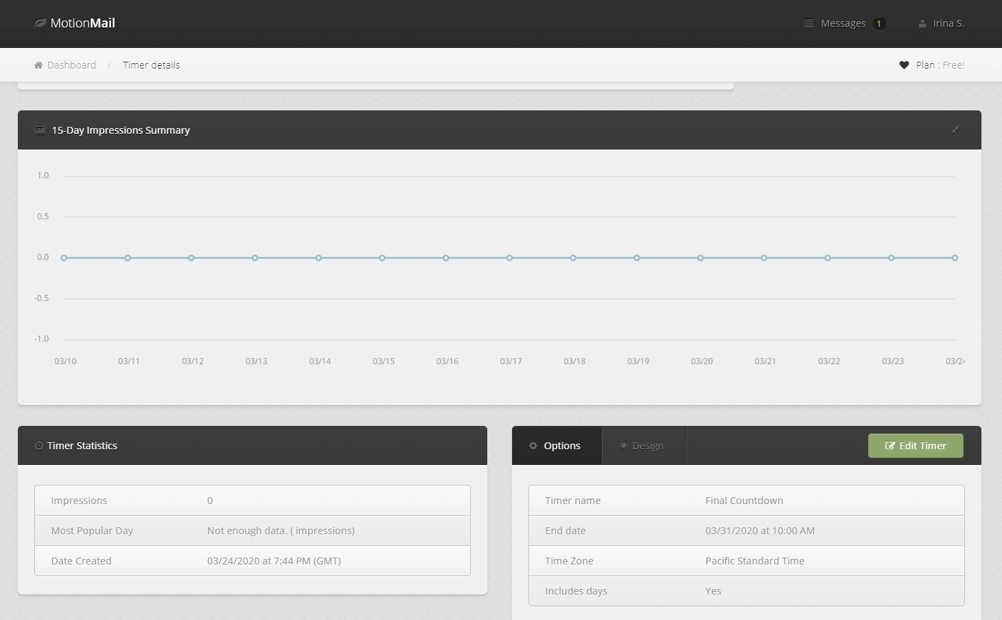 statistiques du compte à rebours des e-mails email countdown timer stats