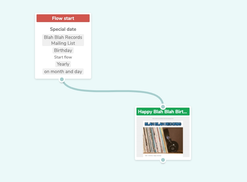 pazarlama otomasyonu örneği marketing automation example