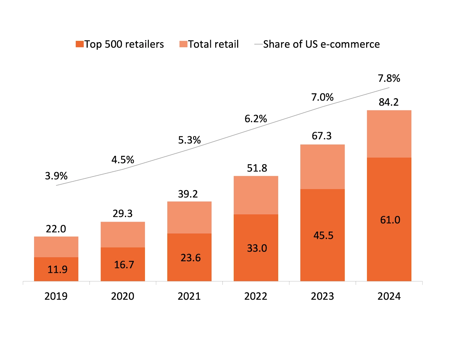 важность социальных сетей importance of social media