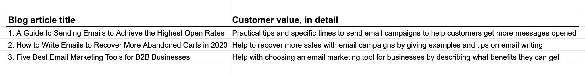 เนื้อหาที่ขับเคลื่อนความภักดีต่อแบรนด์ content driving brand loyalty