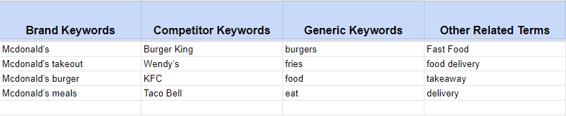 相關關鍵詞研究 related keywords research