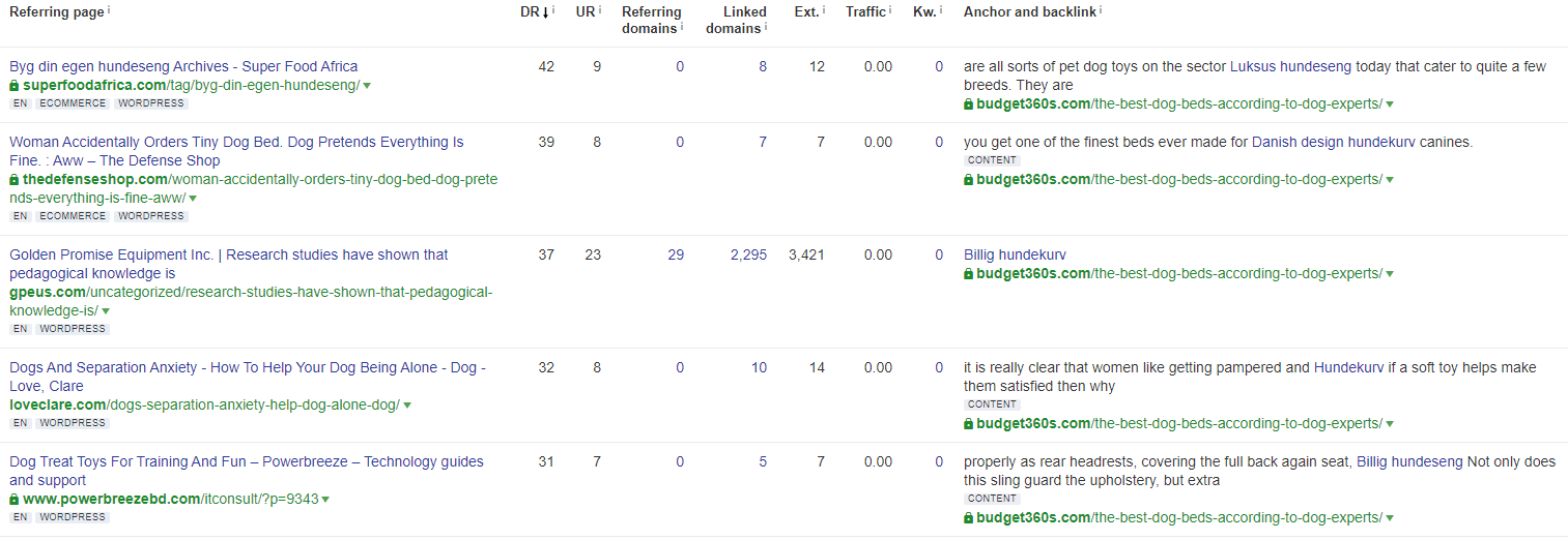 profil de backlink în ahrefs backlink profile in ahrefs