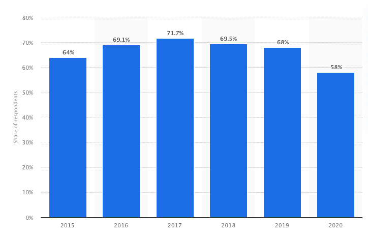 statistici de Halloween halloween stats
