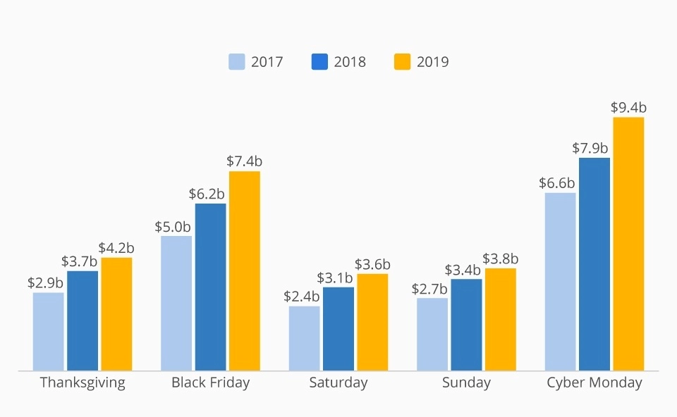 black friday stats