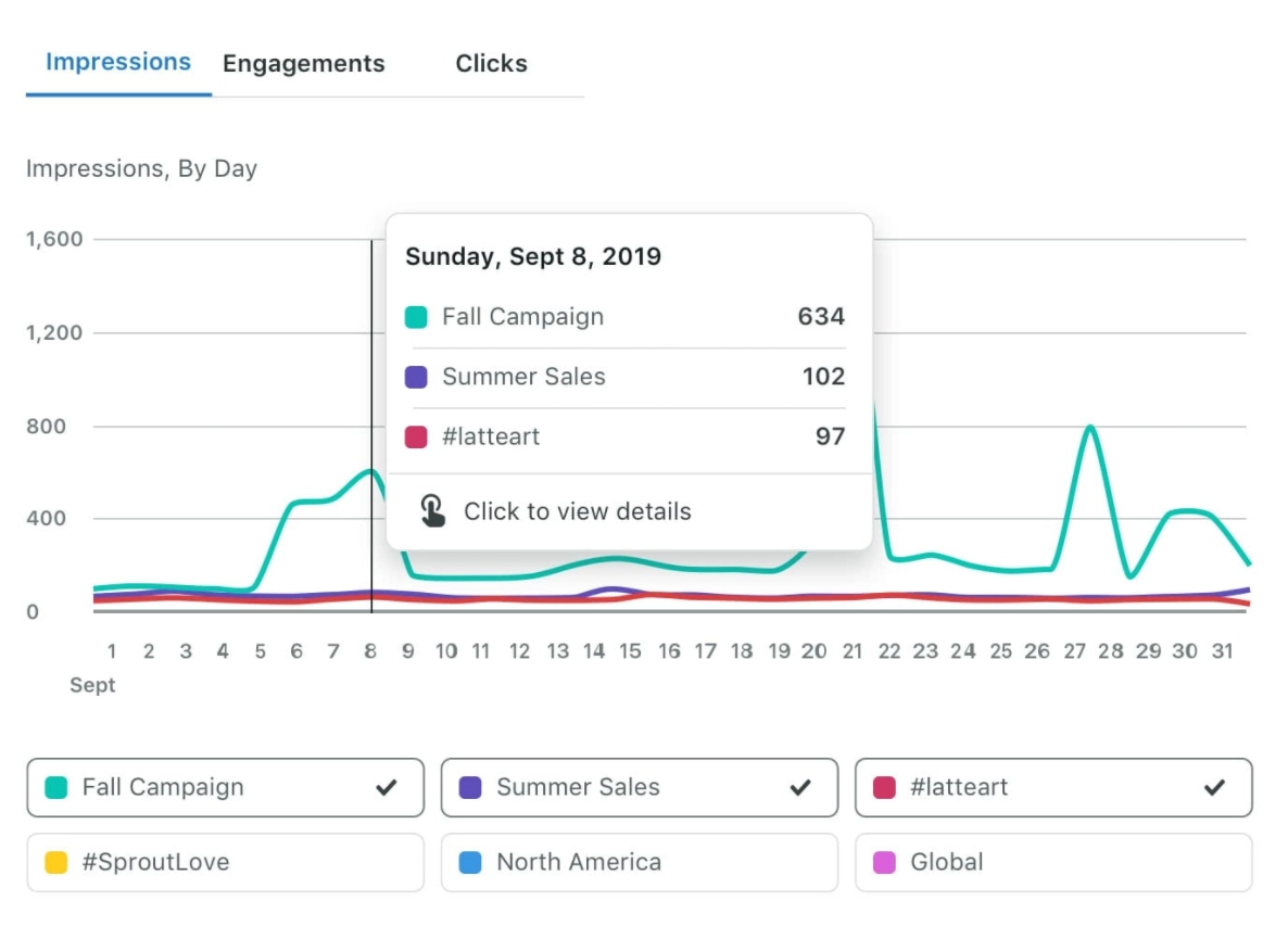 Sprout Social으로 경쟁사 조사 researching competitors with Sprout Social