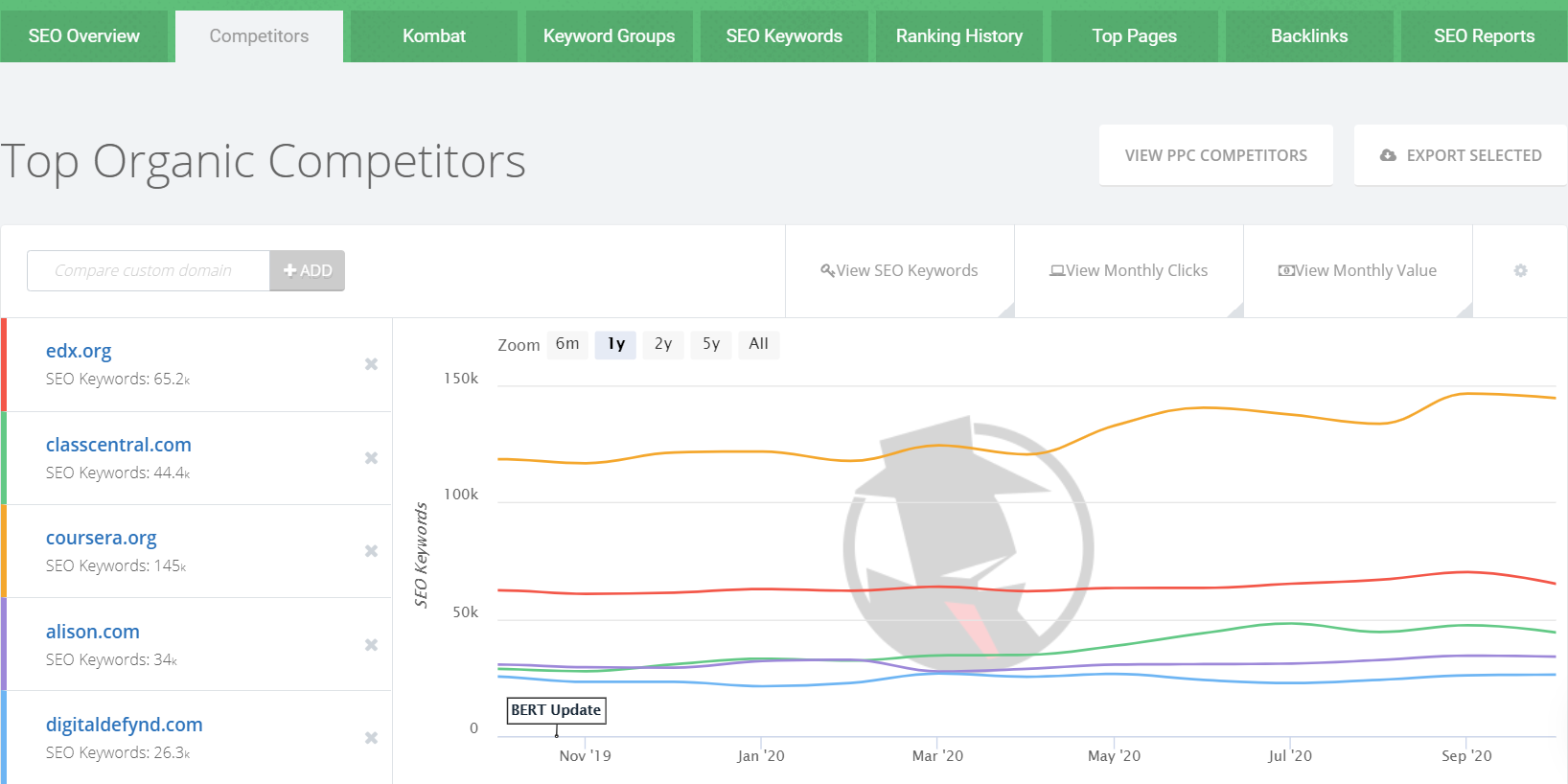 경쟁자 발견 discovering competitors