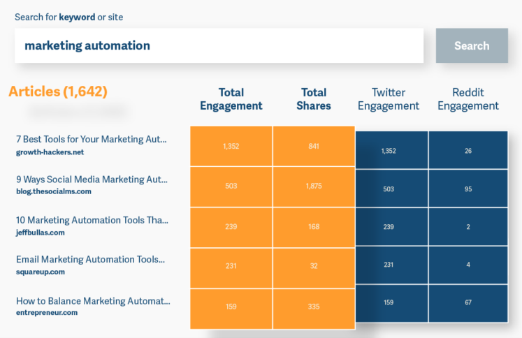 Alexa 경쟁자 분석 도구 Alexa competitor-analysis tool