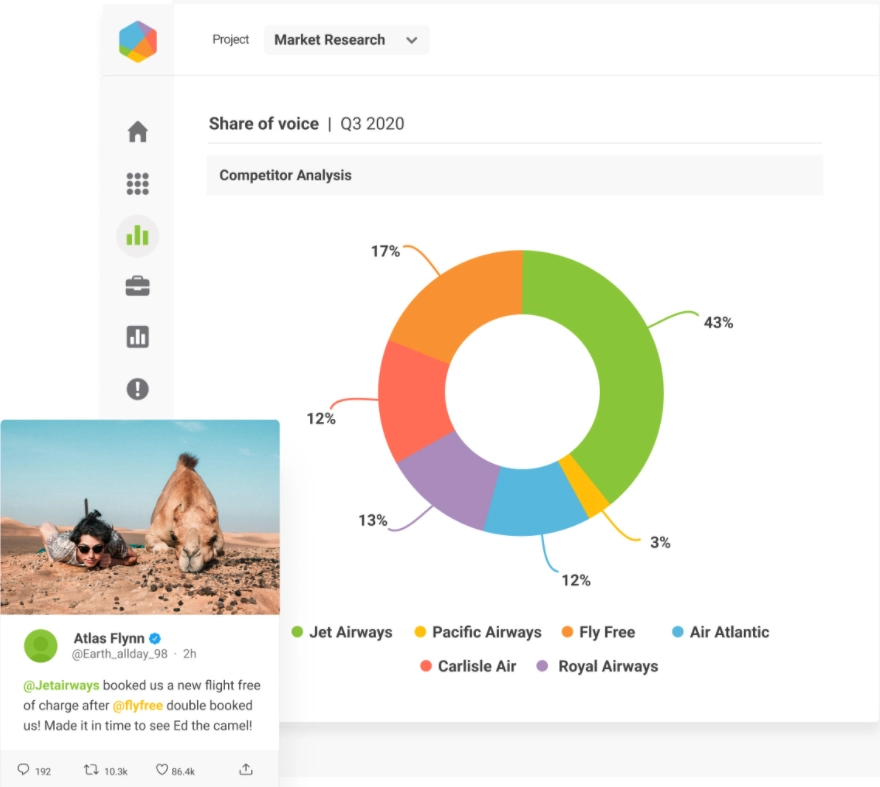경쟁사 분석 도구 Brandwatch competitor-analysis tool Brandwatch