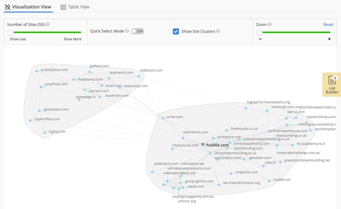 잠재고객 중첩 맵 Audience Overlap map
