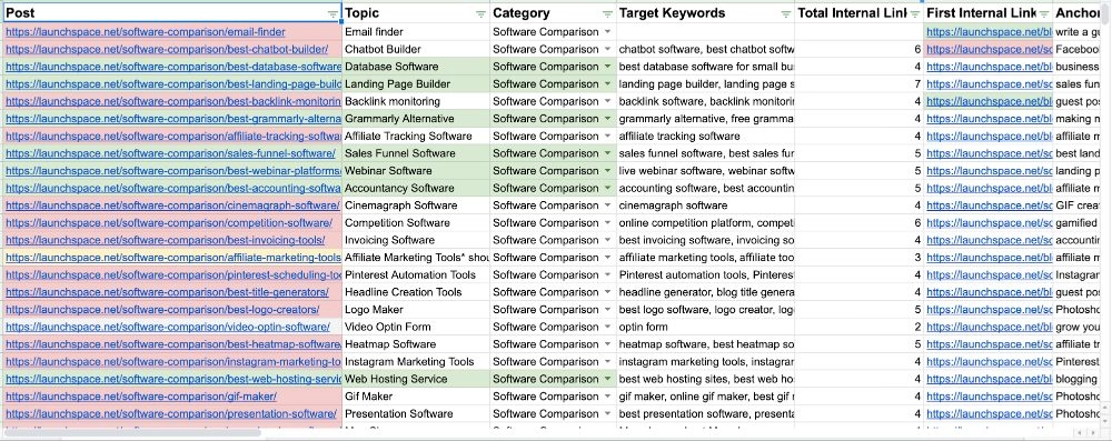 内部リンクを追跡するためのGoogleスプレッドシートの例 example of Google Sheet to track internal links