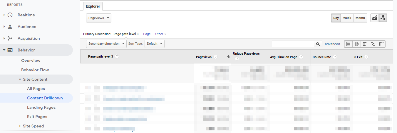 подробный отчет по содержанию Google Analytics google analytics content drilldown report