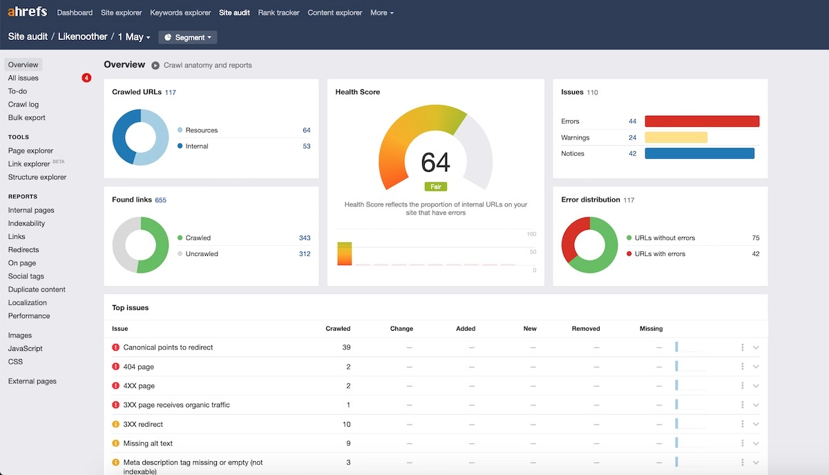 инструмент оптимизации сайта ahrefs website optimization tool ahrefs
