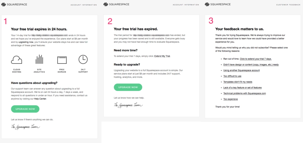 reînnoire e-mail serie renewal email series