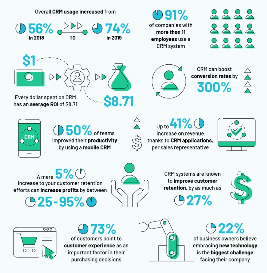 beneficiile software-ului CRM pentru afaceri benefits of CRM software for business