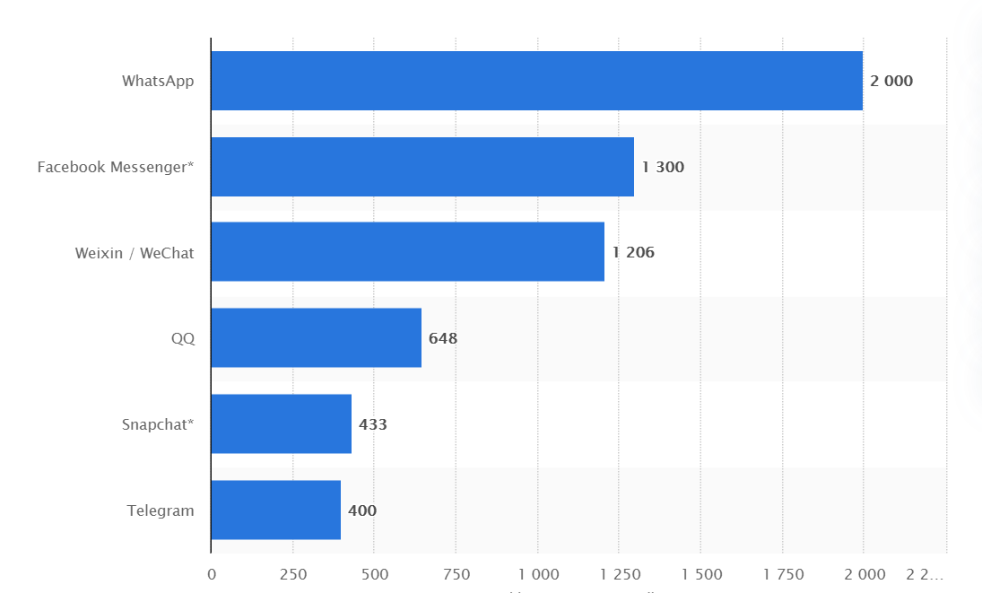 statystyki WhatsApp whatsapp stats