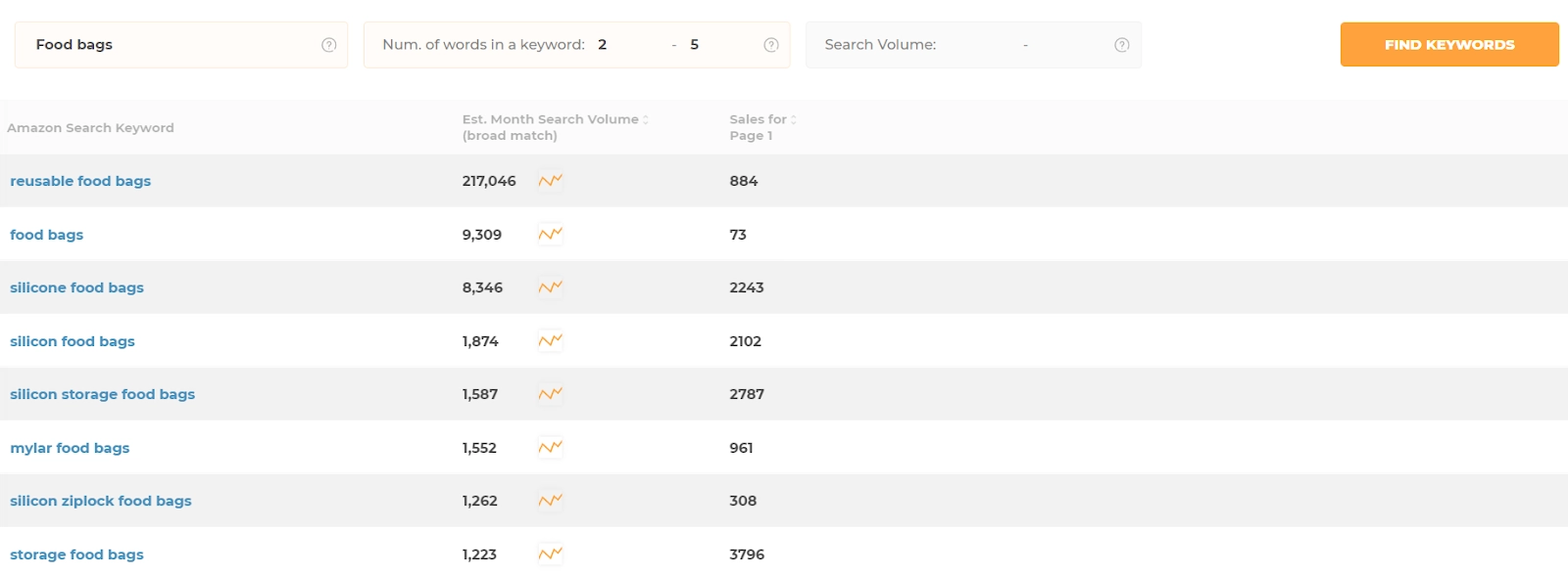 Efectuarea cercetării cuvintelor cheie Performing keyword research