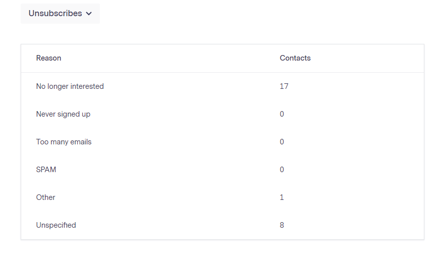 レポート:登録解除