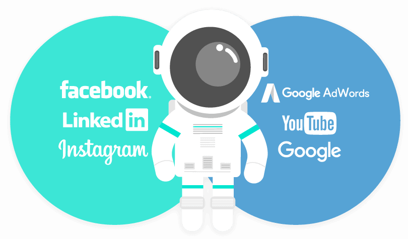 Canaux dans le marketing push et pull