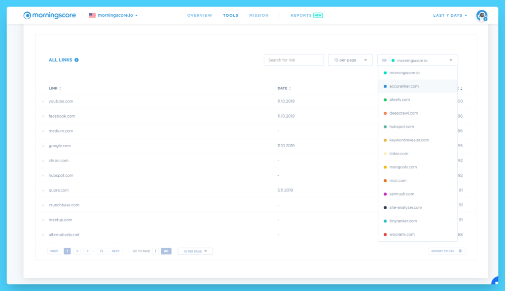 So finden Sie die Backlinks eines SEO-Tools-Beispiels für Websites