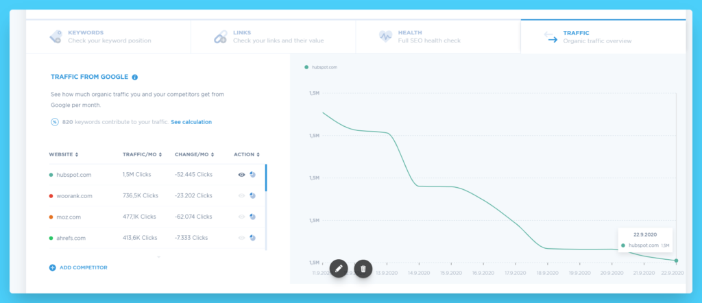 Beispiel für gute Backlinks autoritativer Link
