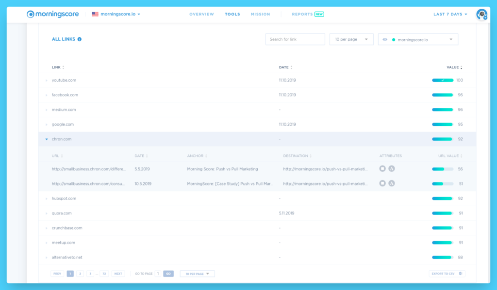 So sehen Sie die Liste Ihrer Website-Links mit Backlinks