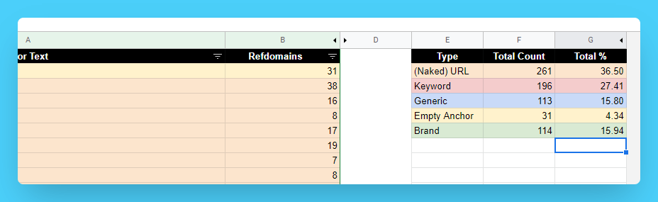 example of bad backlinks anchor text distribution