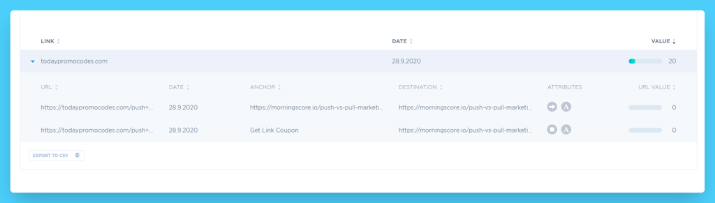 Beispiel für schlechte Backlinks niedriger Pagerank-Wert