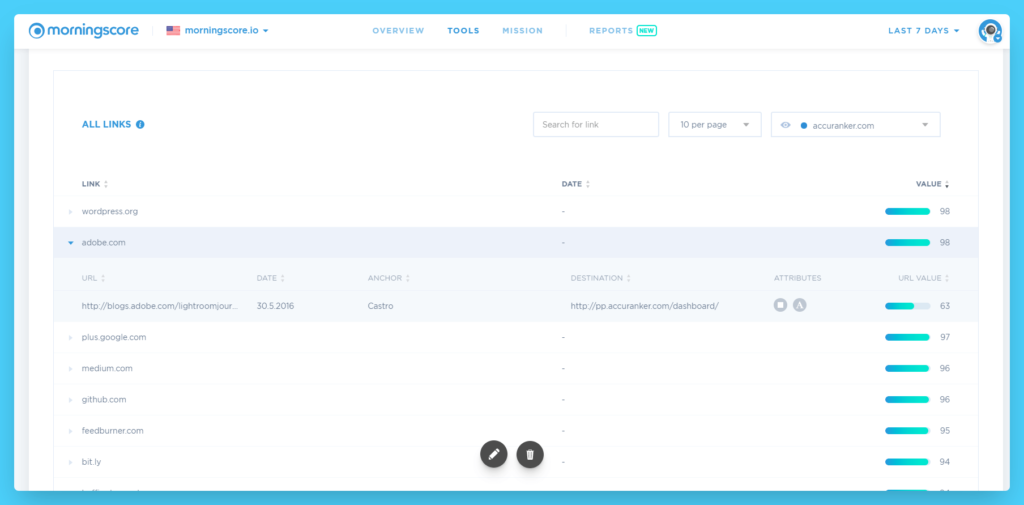 So überprüfen Sie Backlinks für ein anderes Website-Link-Checker-Tool vollständiges Linkprofil