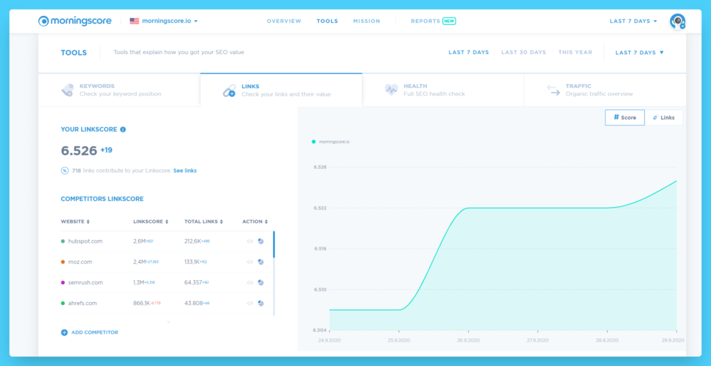 So sehen Sie Links zum vollständigen Linkprofil der Website
