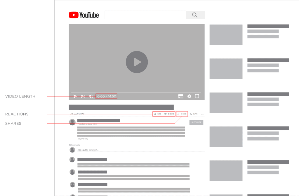Come posizionarsi su YouTube utilizzando i fattori di posizionamento SEO di YouTube attivati ​​dal coinvolgimento degli utenti