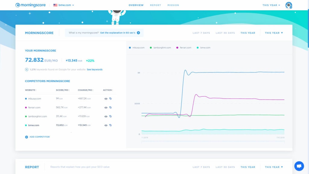 optimizasyon sürecinde size rehberlik eden kullanıcı dostu araç