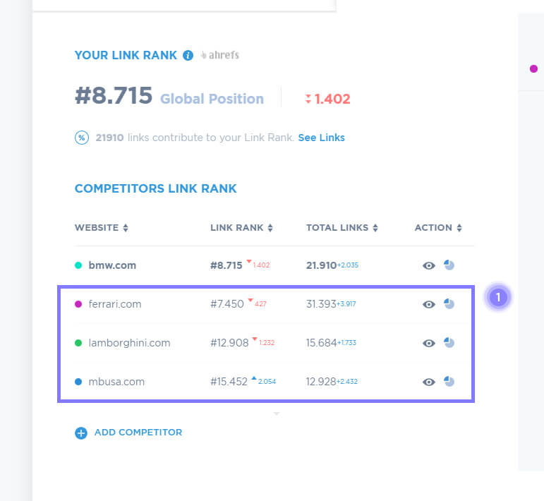 bir araçla rakip geri bağlantıları nasıl kontrol edilir
