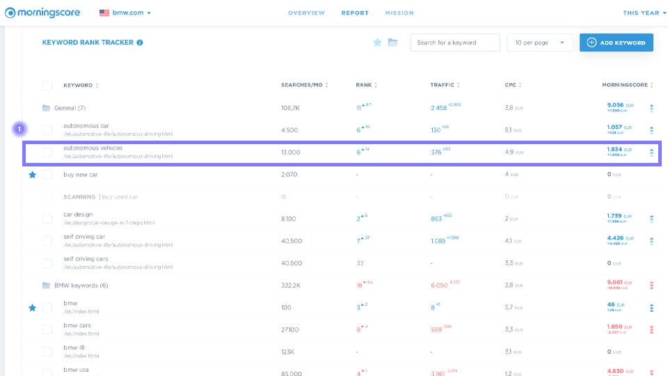 daha fazla bağlantı kurarak sıralamanızı yükseltir