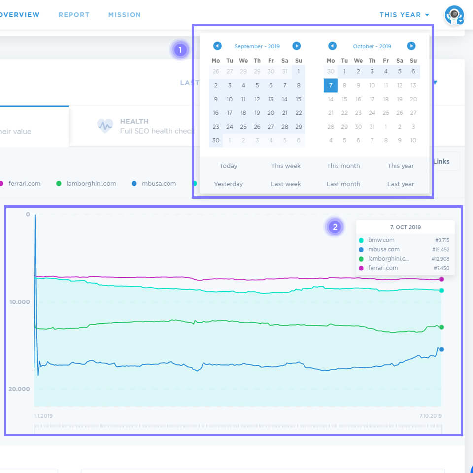 iyi araçlar, belirli bir süre için bağlantı sıralamanızı izlemenize olanak tanır