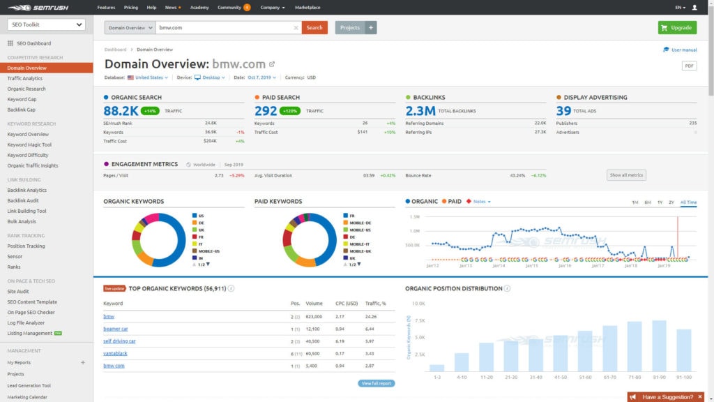 profesyonellerin anlayabileceği karmaşık seo aracı
