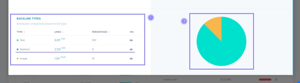 bağlantı türü dağılımınız ve yönlendirme bağlantılarının örneği