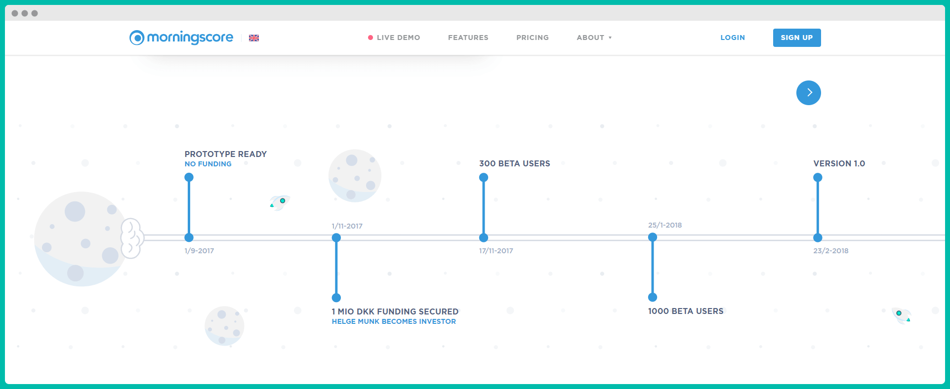 ไทม์ไลน์ของบริษัทจากหน้าเกี่ยวกับ Morningscore