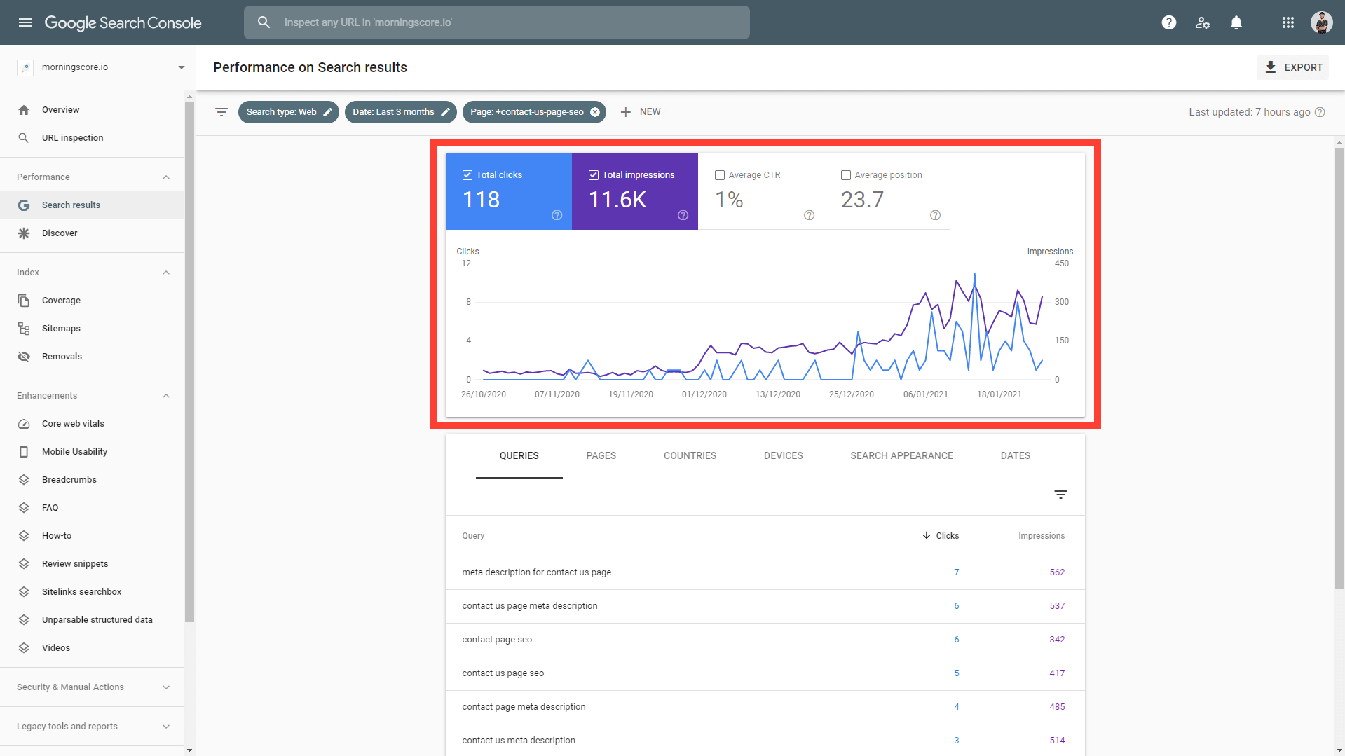Geben Sie der Seite 3-6 Monate Zeit, bevor Sie Ihr Ziel-Keyword ändern