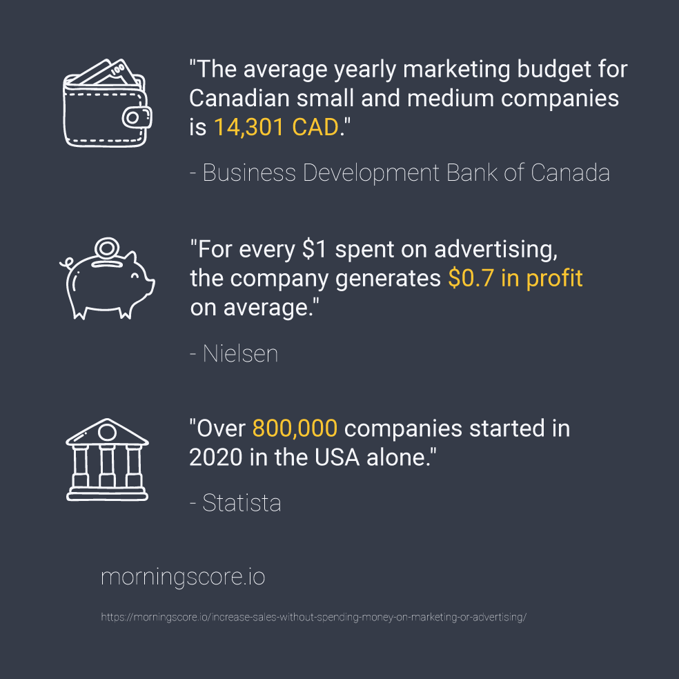 cara meningkatkan penjualan tanpa menghabiskan lebih banyak uang untuk pemasaran atau periklanan